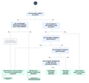 JIRA forms guide