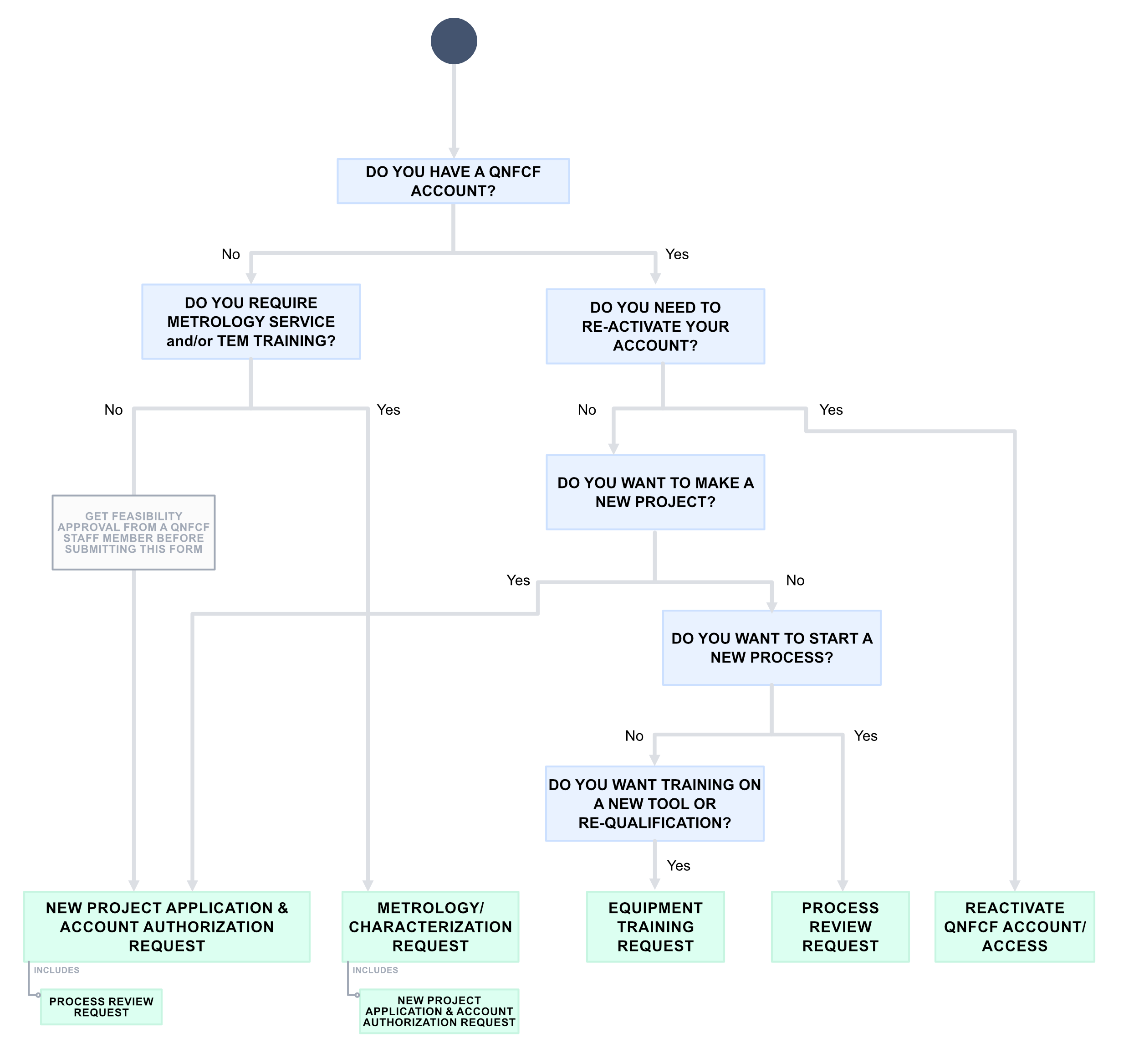 JIRA forms guide