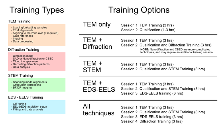 training_flowchart.png