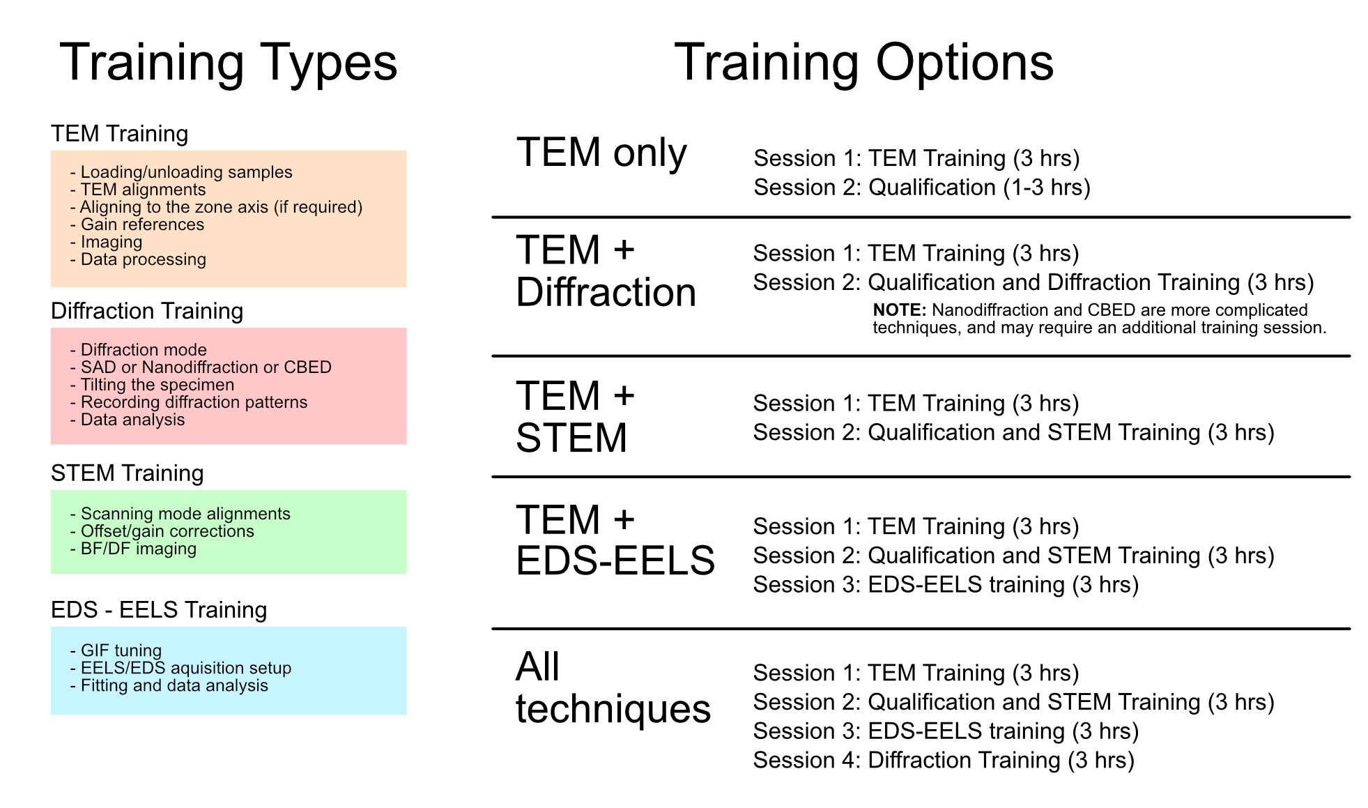 training_flowchart.png